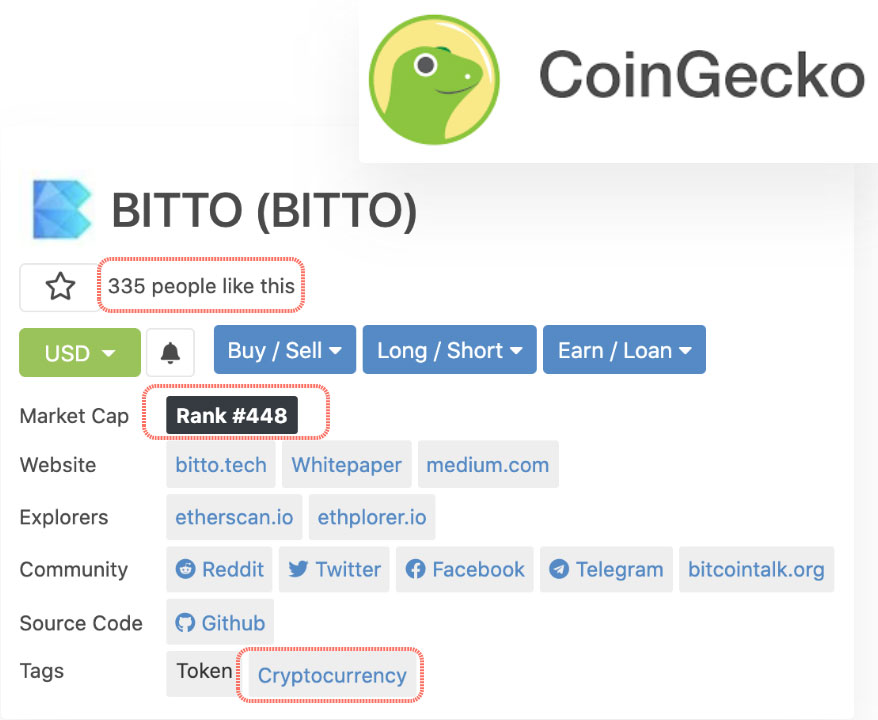 bitto price tracking analysis can be found on coingecko